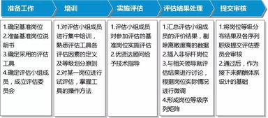 管理升級與薪酬體系構建 信息咨詢服務助力企業高效發展