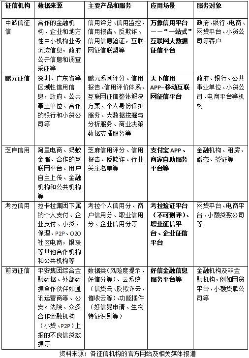 千里挑一 揭秘五家征信巨頭產品全布局與信息咨詢服務升級