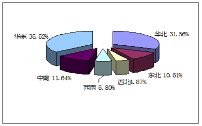 煙氣凈化項(xiàng)目產(chǎn)品原材料市場(chǎng)調(diào)查分析