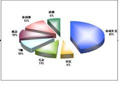 市場(chǎng)調(diào)查法 揭開市場(chǎng)面紗的科學(xué)工具